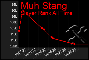 Total Graph of Muh Stang