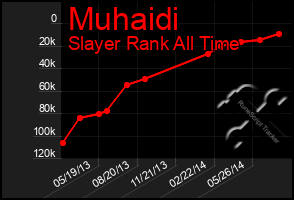 Total Graph of Muhaidi