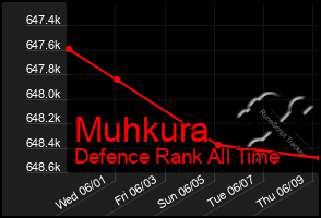 Total Graph of Muhkura