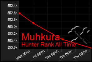 Total Graph of Muhkura