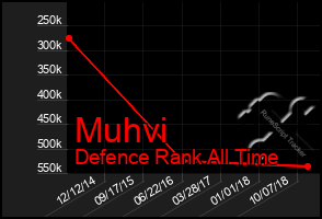 Total Graph of Muhvi