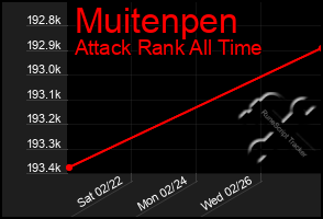 Total Graph of Muitenpen