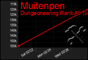 Total Graph of Muitenpen