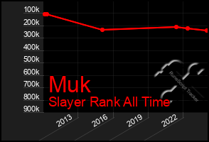 Total Graph of Muk