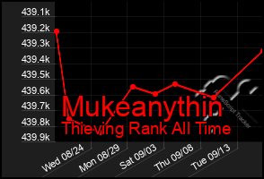 Total Graph of Mukeanythin