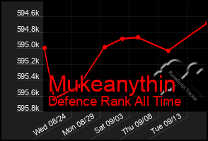 Total Graph of Mukeanythin