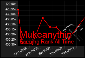 Total Graph of Mukeanythin