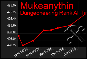 Total Graph of Mukeanythin