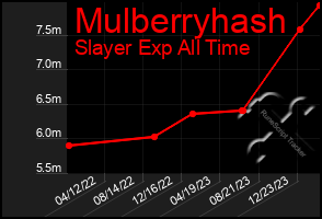 Total Graph of Mulberryhash