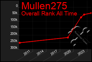 Total Graph of Mullen275