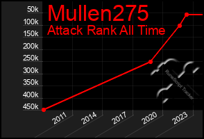 Total Graph of Mullen275