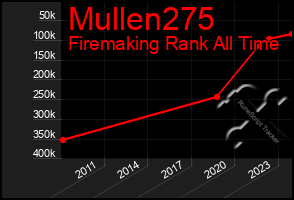 Total Graph of Mullen275