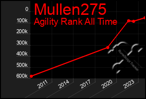 Total Graph of Mullen275