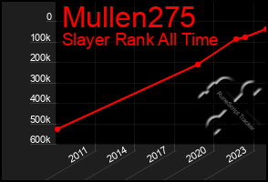 Total Graph of Mullen275