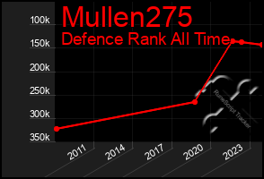 Total Graph of Mullen275