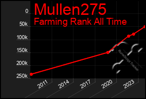 Total Graph of Mullen275