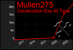 Total Graph of Mullen275