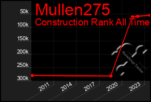 Total Graph of Mullen275