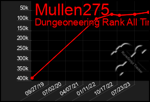 Total Graph of Mullen275