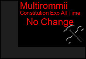 Total Graph of Multirommii