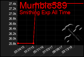 Total Graph of Mumble589