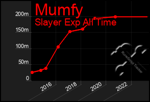 Total Graph of Mumfy