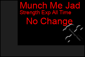 Total Graph of Munch Me Jad