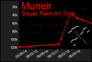 Total Graph of Muneir