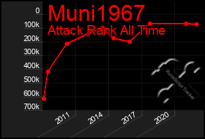 Total Graph of Muni1967