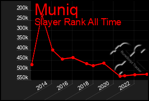 Total Graph of Muniq