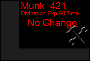 Total Graph of Munk  421