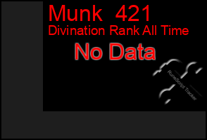 Total Graph of Munk  421