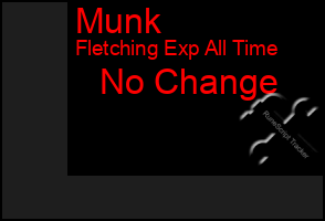 Total Graph of Munk
