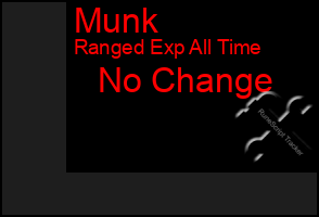 Total Graph of Munk