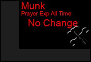 Total Graph of Munk