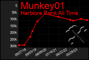 Total Graph of Munkey01