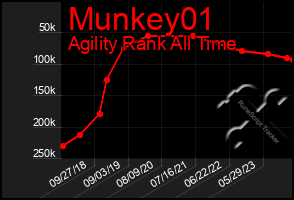 Total Graph of Munkey01