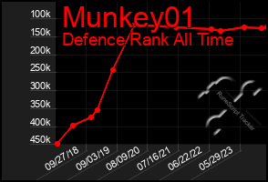 Total Graph of Munkey01