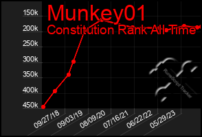 Total Graph of Munkey01
