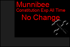 Total Graph of Munnibee