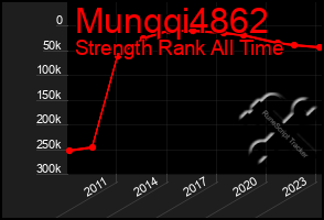 Total Graph of Munqqi4862