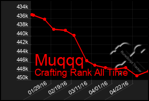 Total Graph of Muqqq