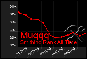 Total Graph of Muqqq