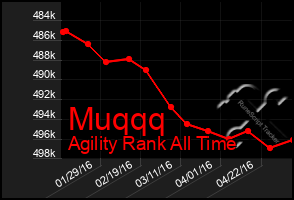 Total Graph of Muqqq