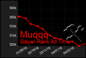 Total Graph of Muqqq