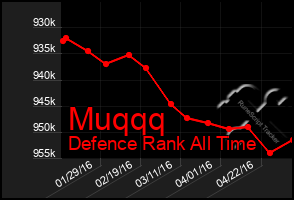 Total Graph of Muqqq