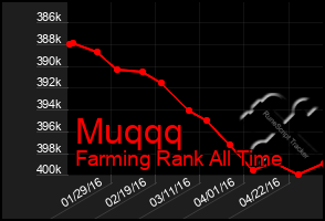 Total Graph of Muqqq