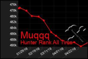 Total Graph of Muqqq