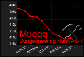 Total Graph of Muqqq