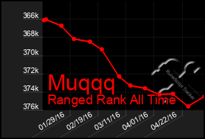 Total Graph of Muqqq